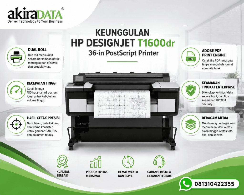 Keunggulan HP DesignJet T1600dr 36-in PostScript Printer dengan fitur Dual Roll, Adobe PDF Print Engine, kecepatan cetak tinggi, dan hasil cetak presisi untuk kebutuhan CAD, GIS, serta engineering.